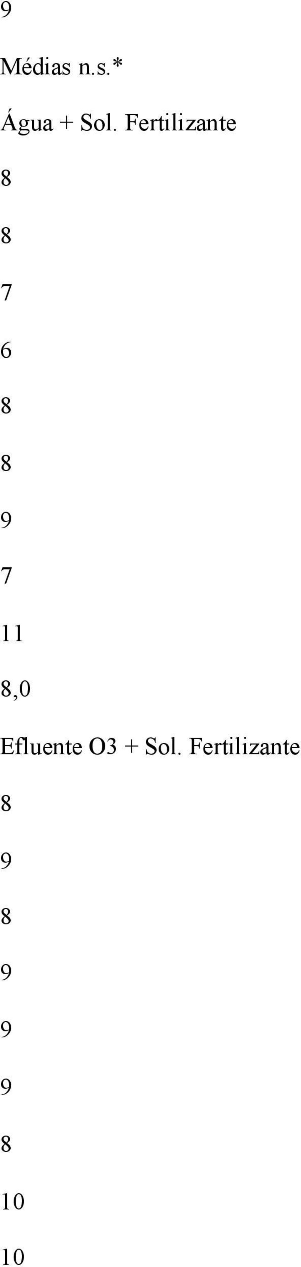 11,0 Efluente O3 + Sol.
