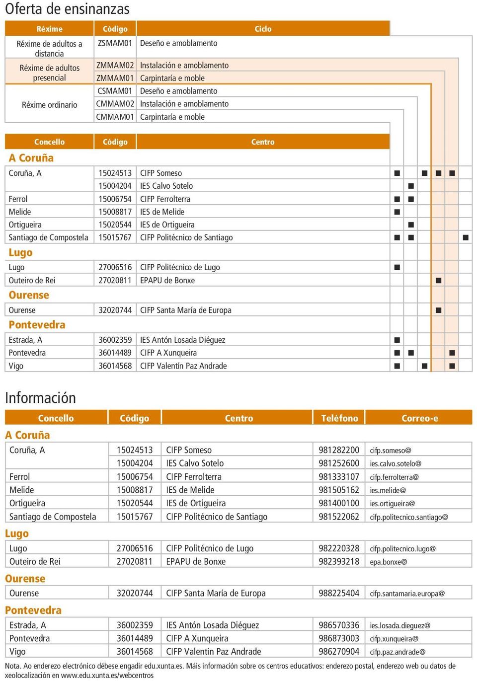 15006754 CIFP Ferrolterra Melide 15008817 IES de Melide Ortigueira 15020544 IES de Ortigueira Santiago de Compostela 15015767 CIFP Politécnico de Santiago Lugo Lugo 27006516 CIFP Politécnico de Lugo