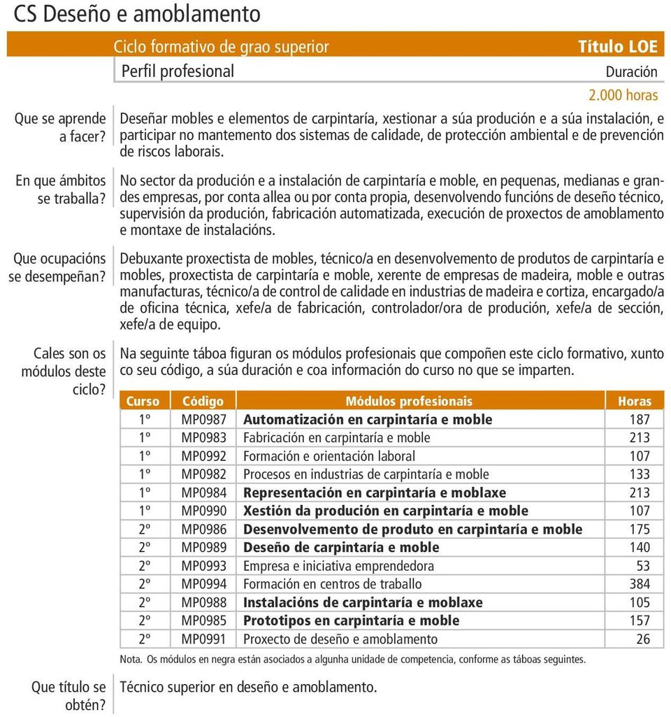 000 horas De se ñar mo bles e ele men tos de car pin ta ría, xes tio nar a súa pro du ción e a súa ins ta la ción, e par ti ci par no man te men to dos sis te mas de ca li da de, de pro tec ción am