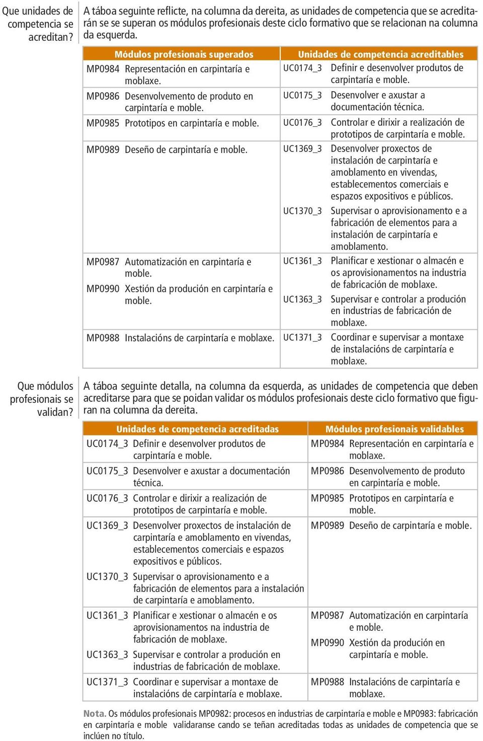 cio nan na columna da esquerda. Módulos profesionais superados Unidades de competencia acreditables MP0984 Representación en carpintaría e moblaxe.