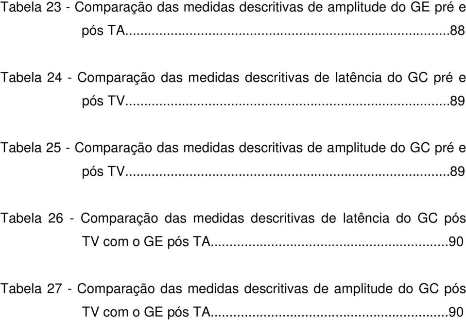 ..89 Tabela 25 - Comparação das medidas descritivas de amplitude do GC pré e pós TV.