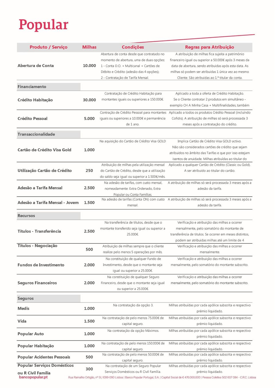 + Multicanal + Cartões de Débito e Crédito (adesão das 4 opções); 2 - Contratação de Tarifa Mensal. Contratação de Crédito Habitação para montantes iguais ou superiores a 150.000.