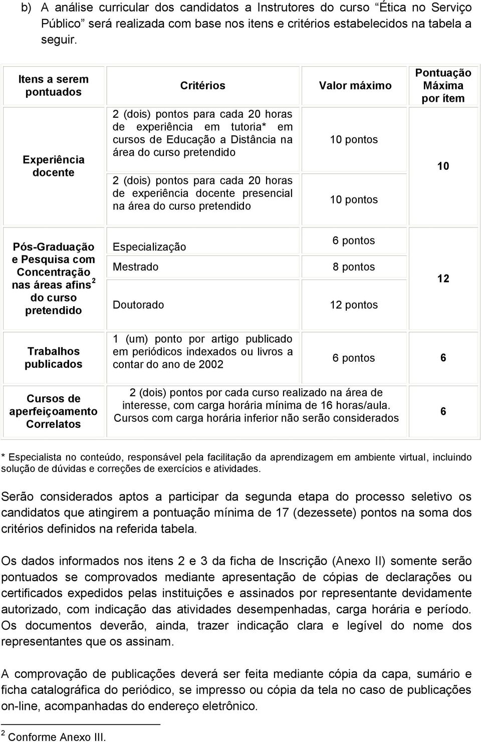 Pontuação Máxima por ítem 10 Pós-Graduação e Pesquisa com Concentração nas áreas afins 2 do curso pretendido Especialização Mestrado Doutorado 6 pontos 8 pontos 12 pontos 12 Trabalhos publicados 1