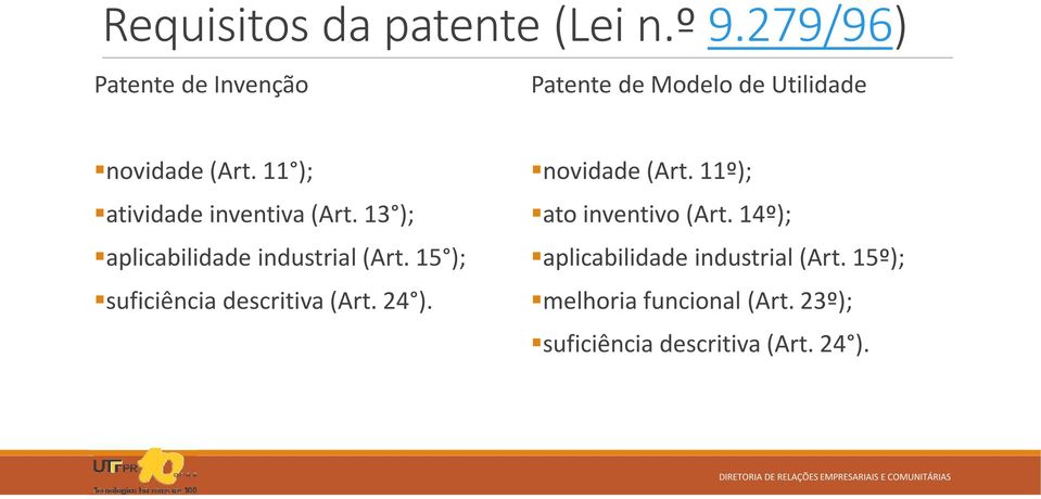 11 ); atividade inventiva (Art. 13 ); aplicabilidade industrial (Art.