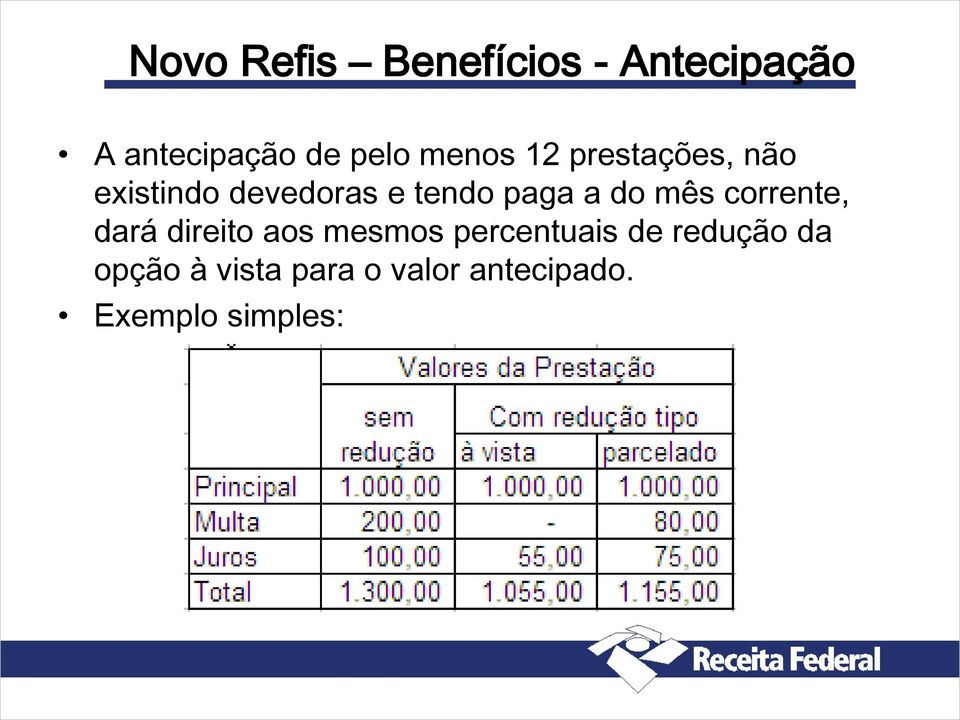 do mês corrente, dará direito aos mesmos percentuais de