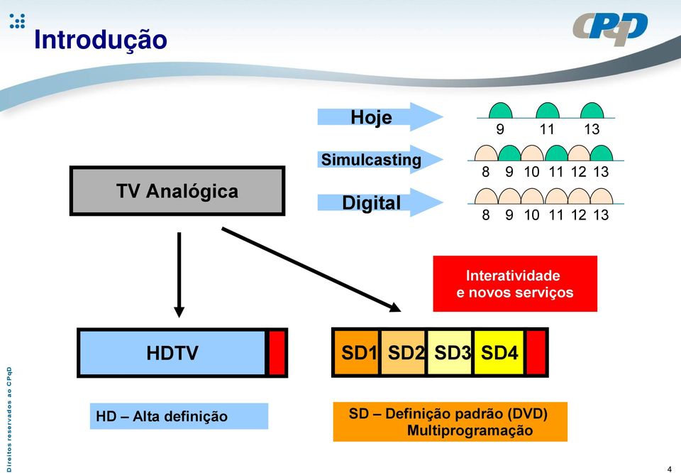 Interatividade e novos serviços HDTV SD1 SD2 SD3