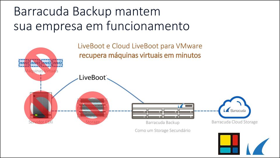 virtuais em minutos Máquinas Virtuais Servidor ESXi