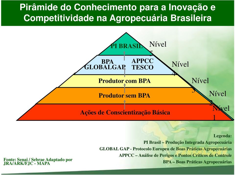 Senai / Sebrae Adaptado por JRA/ARK/FJC - MAPA Legenda: PI Brasil Produção Integrada Agropecuária GLOBAL GAP - Protocolo