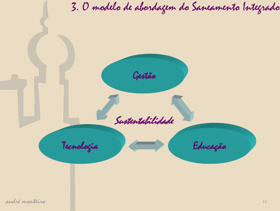 Sustentabilidade Tecnologia