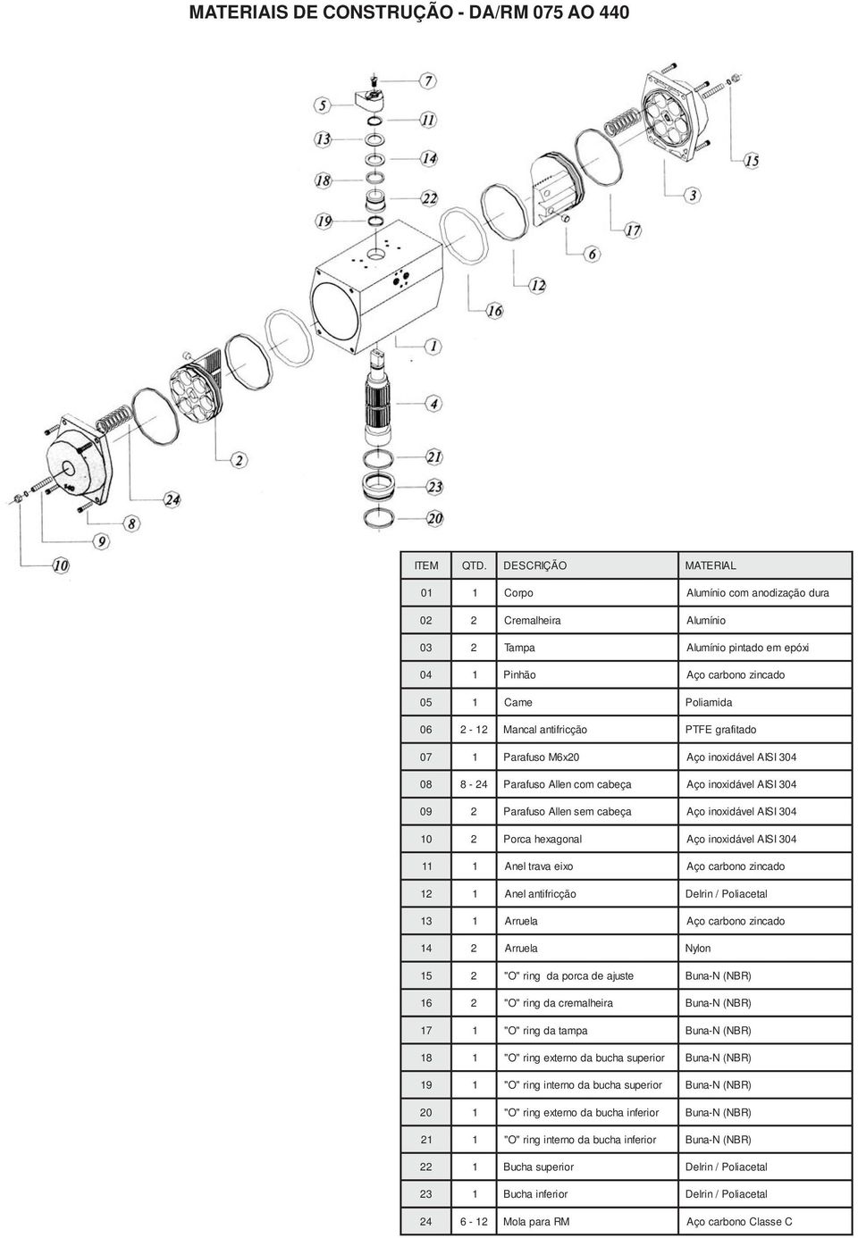 Parafuso M6x2 Aço inoxidável AISI 34 8 8 24 Parafuso Allen com cabeça Aço inoxidável AISI 34 9 2 Parafuso Allen sem cabeça Aço inoxidável AISI 34 1 2 Porca hexagona l Aço inoxidável AISI 34 1 Anel