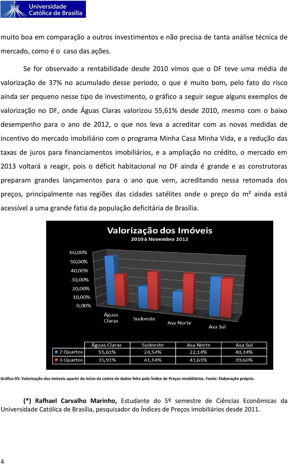 investimento, o gráfico a seguir segue alguns exemplos de valorização no DF, onde Águas Claras valorizou 55,61% desde 2010, mesmo com o baixo desempenho para o ano de 2012, o que nos leva a acreditar