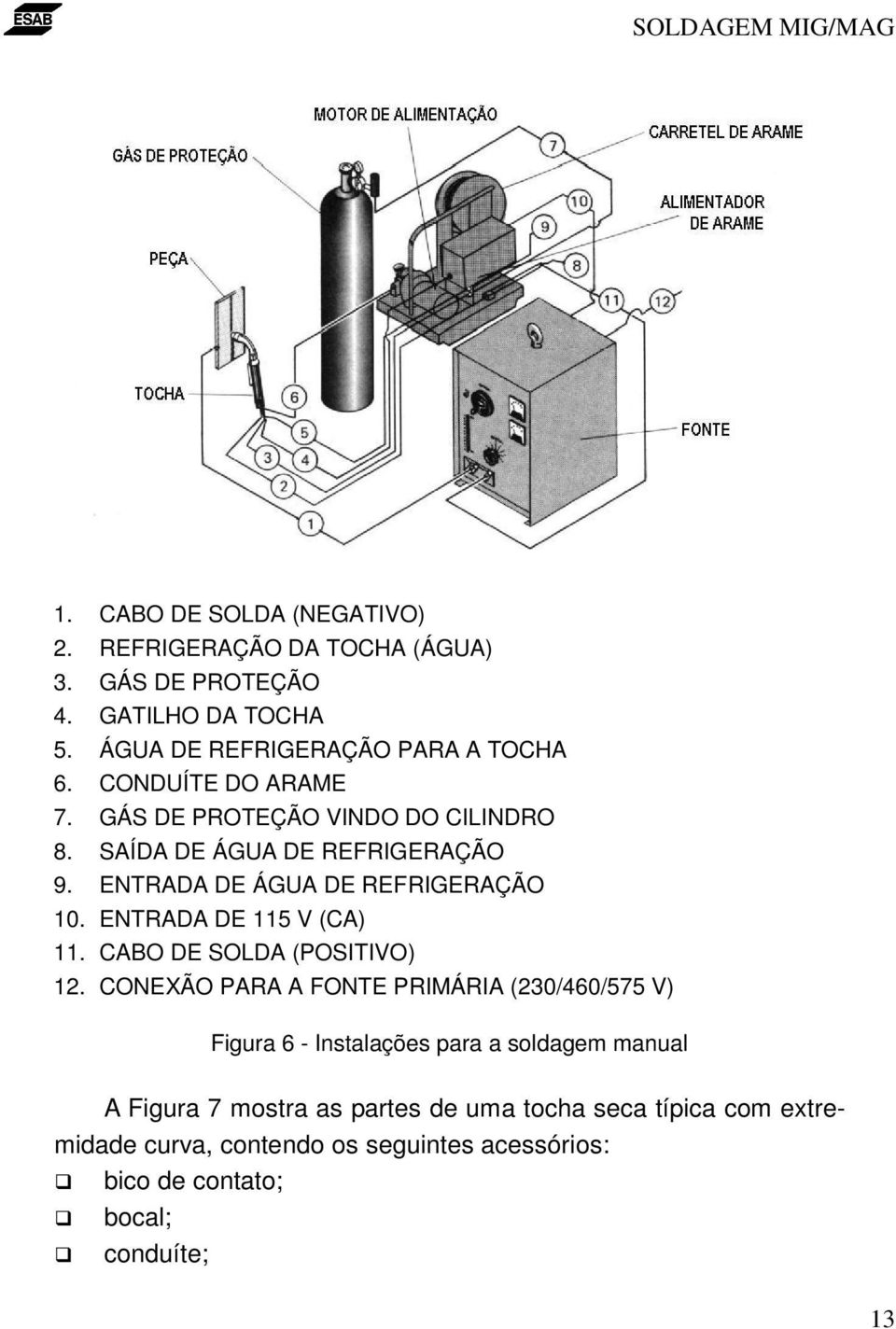 ENTRADA DE 115 V (CA) 11. CABO DE SOLDA (POSITIVO) 12.