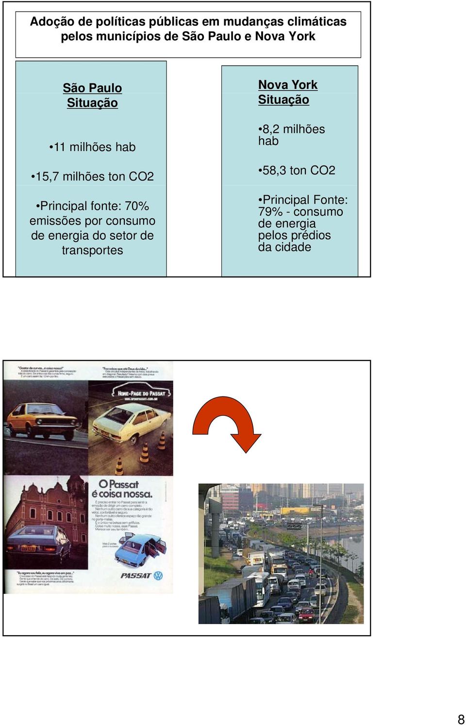 emissões por consumo de energia do setor de transportes Nova York Situação 8,2