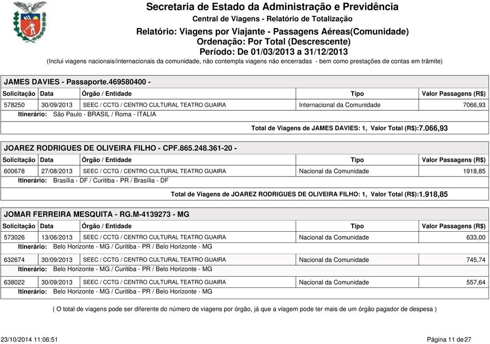 Total (R$):7.066,93 JOAREZ RODRIGUES DE OLIVEIRA FILHO - CPF.865.248.