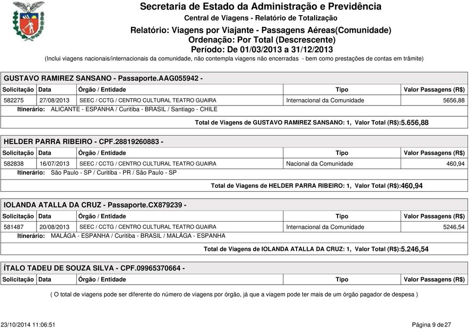 GUSTAVO RAMIREZ SANSANO: 1, Valor Total (R$):5.656,88 HELDER PARRA RIBEIRO - CPF.