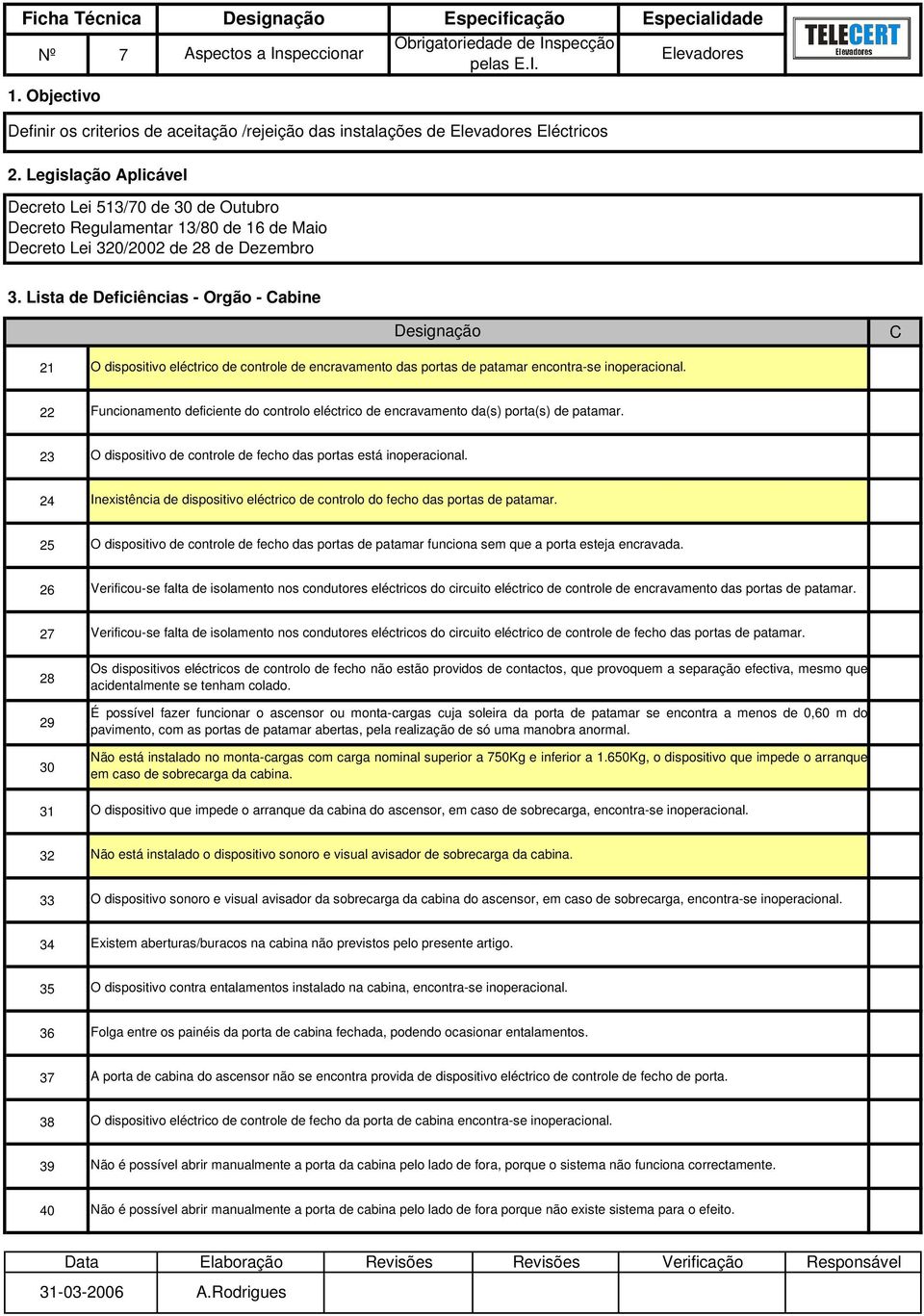 Funcionamento deficiente do controlo eléctrico de encravamento da(s) porta(s) de patamar. O dispositivo de controle de fecho das portas está inoperacional.