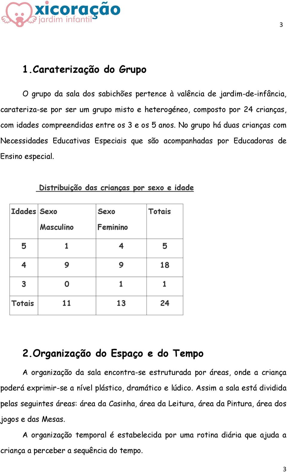 Distribuição das crianças por sexo e idade Idades Sexo Masculino Sexo Feminino Totais 5 1 4 5 4 9 9 18 3 0 1 1 Totais 11 13 24 2.