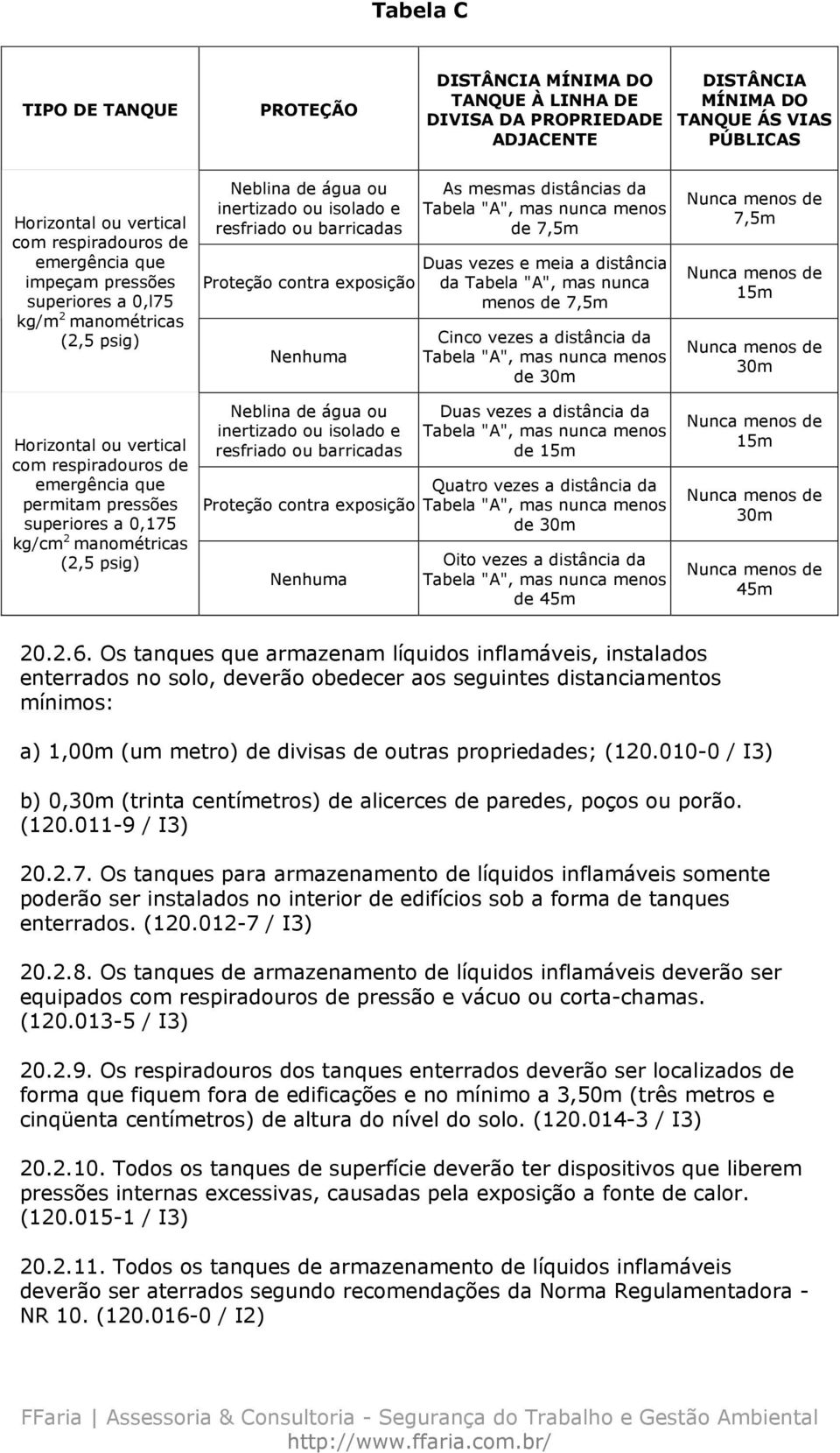 (2,5 psig) Neblina de água ou inertizado ou isolado e resfriado ou barricadas Proteção contra exposição Nenhuma Neblina de água ou inertizado ou isolado e resfriado ou barricadas Proteção contra