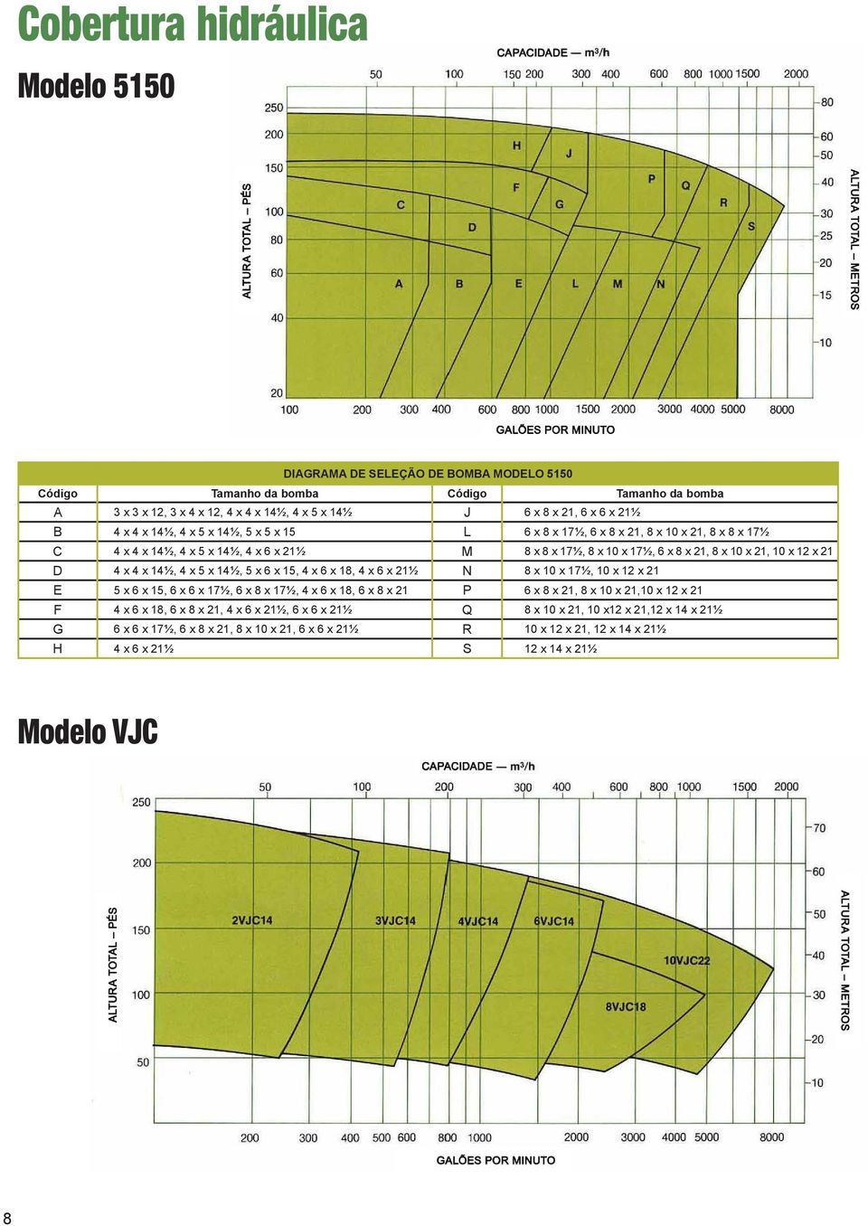 4 x 4 x 14½, 4 x 5 x 14½, 5 x 6 x 15, 4 x 6 x 18, 4 x 6 x 21½ N 8 x 10 x 17½, 10 x 12 x 21 E 5 x 6 x 15, 6 x 6 x 17½, 6 x 8 x 17½, 4 x 6 x 18, 6 x 8 x 21 P 6 x 8 x 21, 8 x 10 x 21,10 x 12 x 21 F 4 x