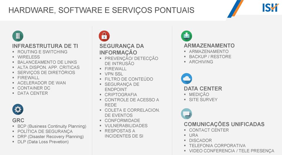 Prevetion) SEGURANÇA DA INFORMAÇÃO PREVENÇÃO/ DETECÇÃO DE INTRUSÃO FIREWALL VPN SSL FILTRO DE CONTEÚDO SEGURANÇA DE ENDPOINT CRIPTOGRAFIA CONTROLE DE ACESSO A REDE COLETA E CORRELACION.