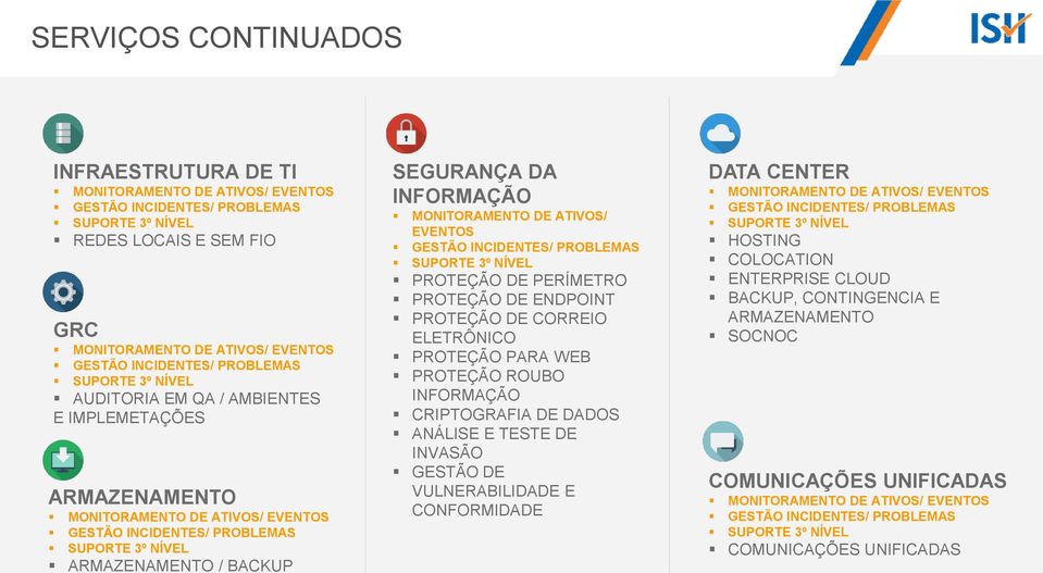 INFORMAÇÃO MONITORAMENTO DE ATIVOS/ EVENTOS GESTÃO INCIDENTES/ PROBLEMAS SUPORTE 3º NÍVEL PROTEÇÃO DE PERÍMETRO PROTEÇÃO DE ENDPOINT PROTEÇÃO DE CORREIO ELETRÔNICO PROTEÇÃO PARA WEB PROTEÇÃO ROUBO