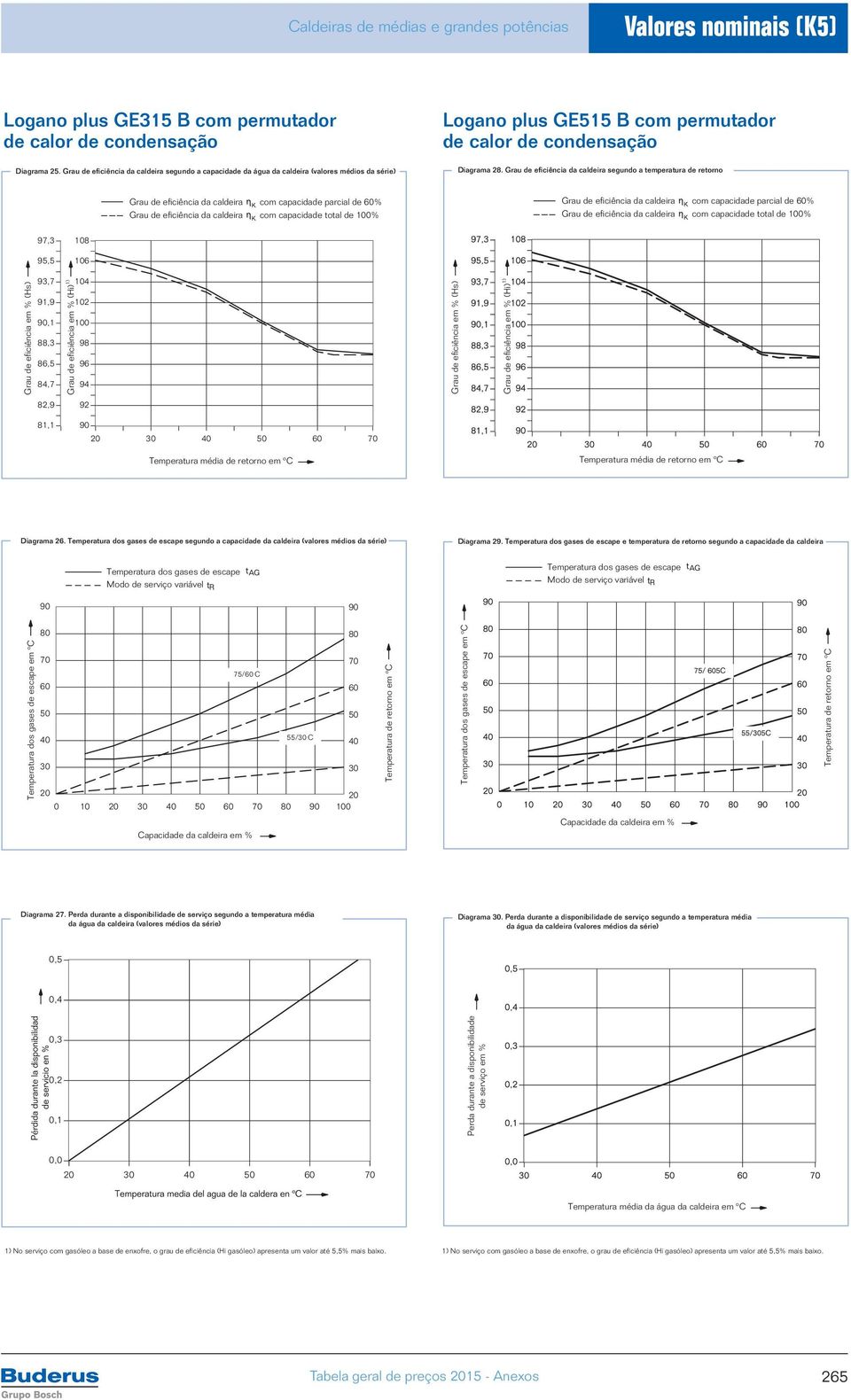 segundo a temperatura de retorno D com capacidade parcial de 60% com capacidade total de 100% com capacidade parcial de 60% com capacidade total de 100% 97,3 95,5 108 106 93,7 104 91,9 102 90,1 100