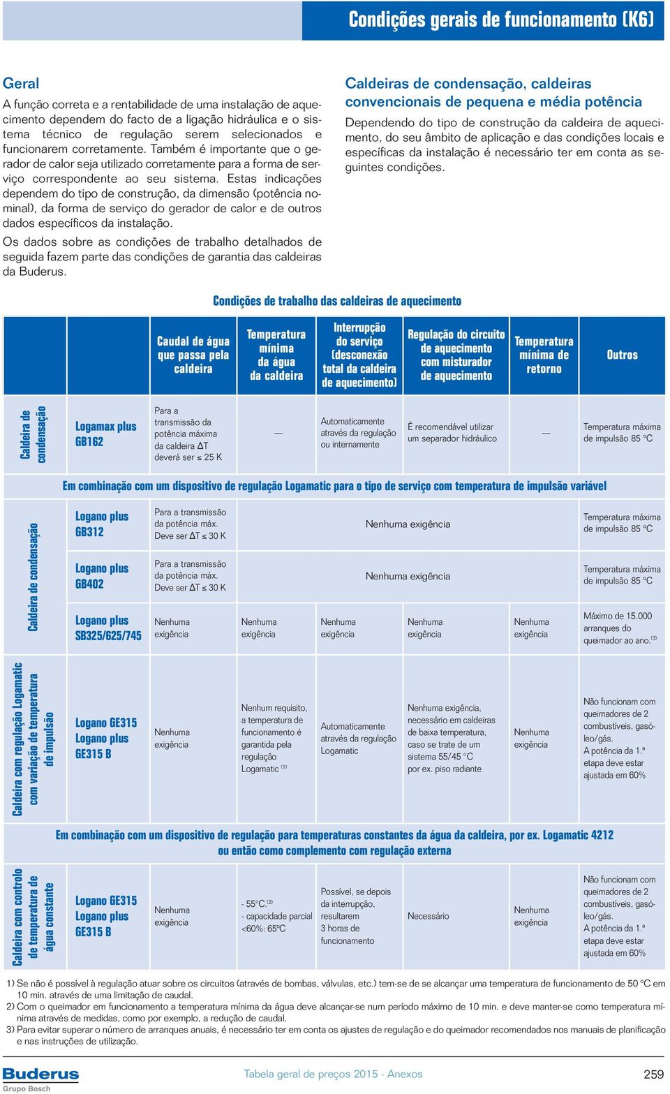 Estas indicações dependem do tipo de construção, da dimensão (potência nominal), da forma de serviço do gerador de calor e de outros dados específicos da instalação.