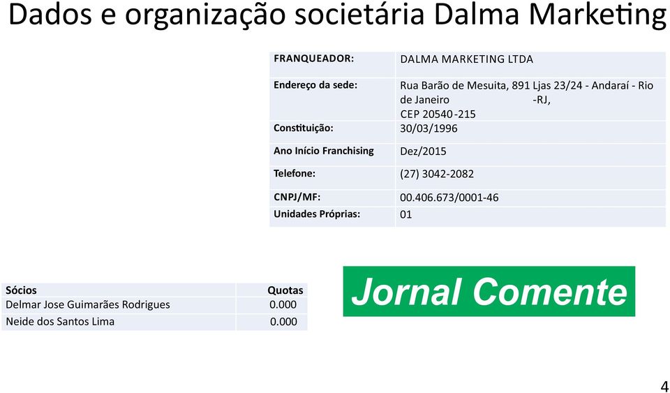 30/03/1996 Ano Início Franchising Dez/2015 Telefone: (27) 3042-2082 CNPJ/MF: 00.406.