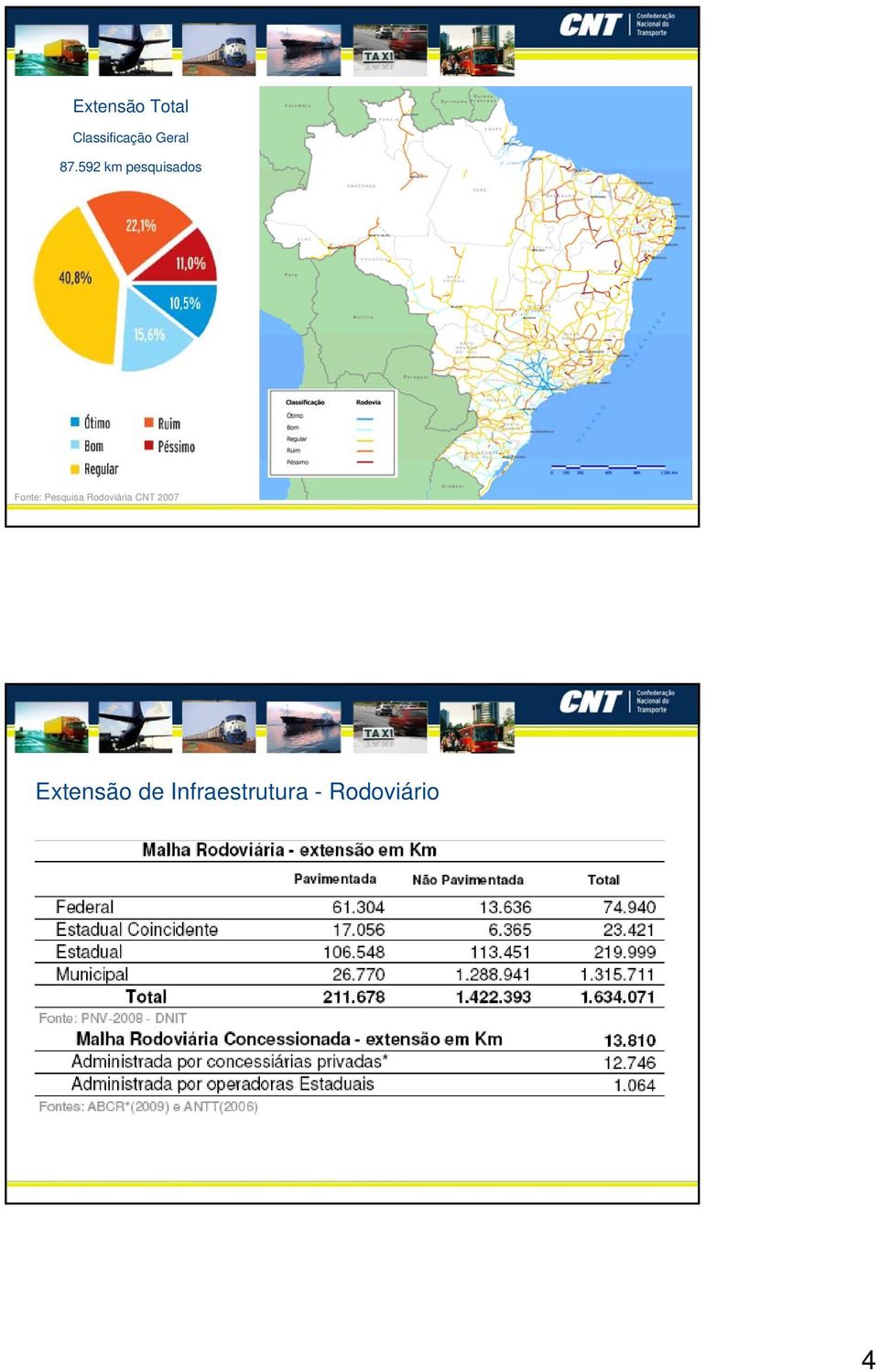 592 km pesquisados Fonte: