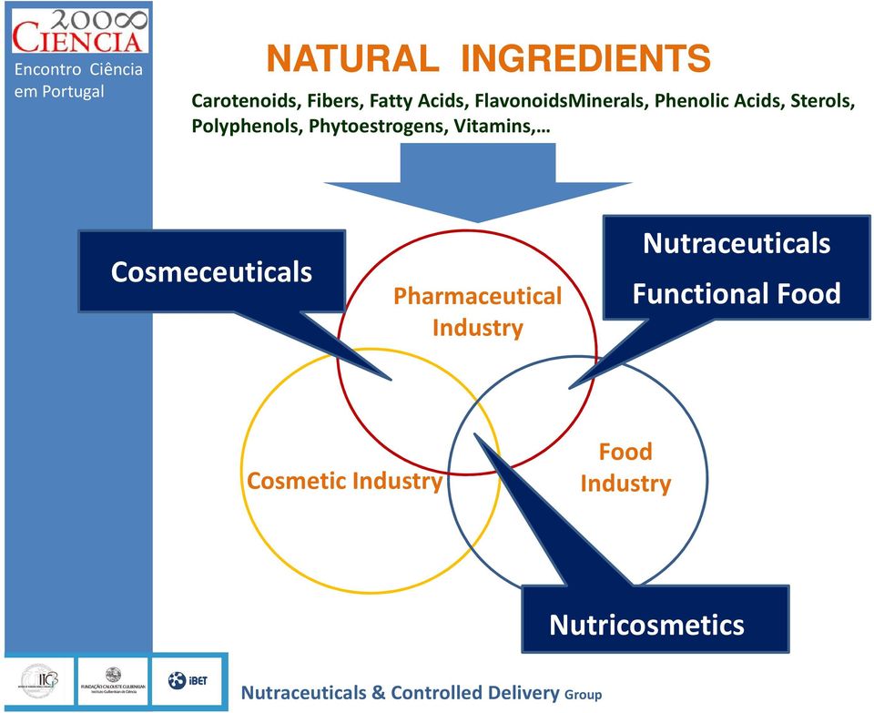 Phytoestrogens, Vitamins, Cosmeceuticals Pharmaceutical