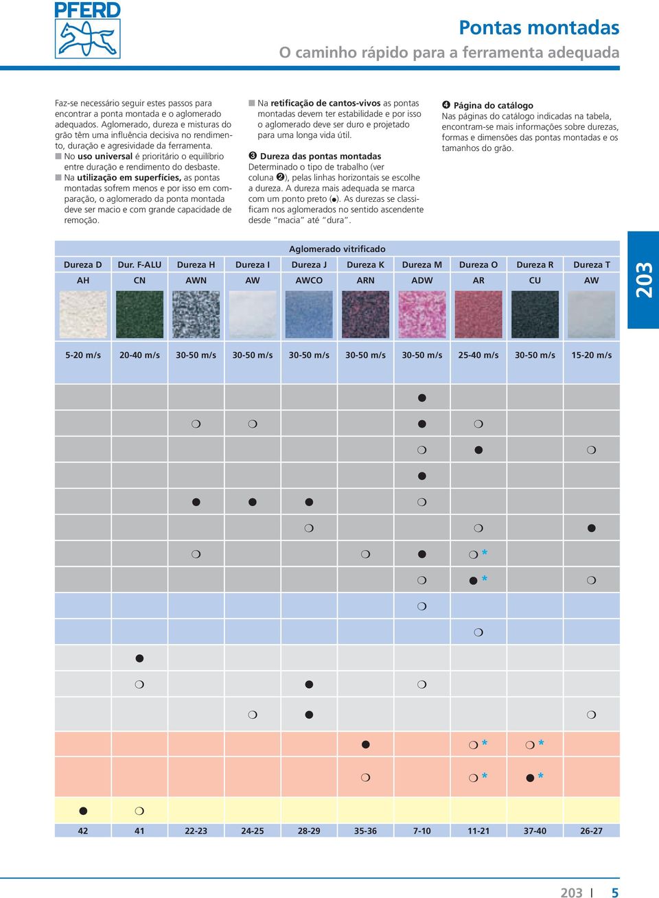 No uso universal é prioritário o equilíbrio entre duração e rendimento do desbaste.