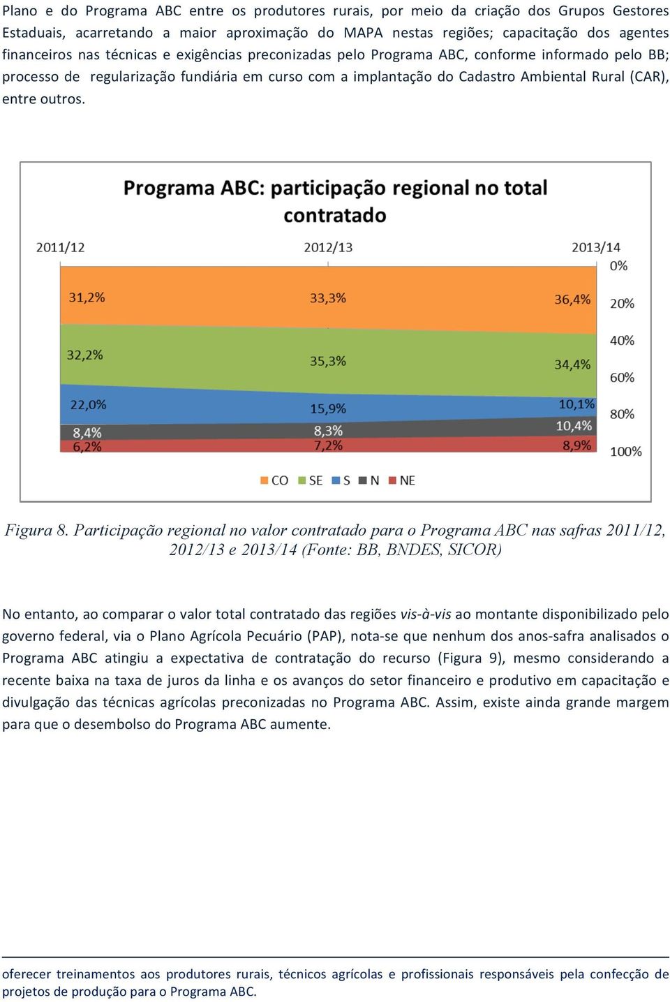 Participação regional no valor contratado para o Programa ABC nas safras 2011/12, 2012/13 e 2013/14 (Fonte: BB, BNDES, SICOR)