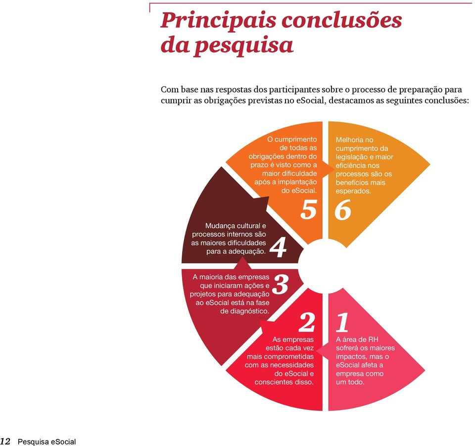 O cumprimento de todas as obrigações dentro do prazo é visto como a maior dificuldade após a implantação do esocial.