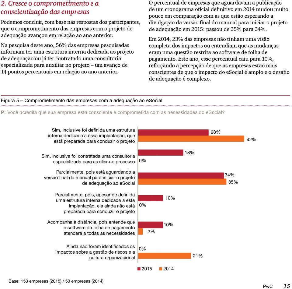 Na pesquisa deste ano, 56% das empresas pesquisadas informam ter uma estrutura interna dedicada ao projeto de adequação ou já ter contratado uma consultoria especializada para auxiliar no projeto um