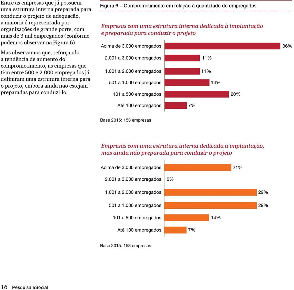 000 empregados já definiram uma estrutura interna para o projeto, embora ainda não estejam preparadas para conduzi-lo.