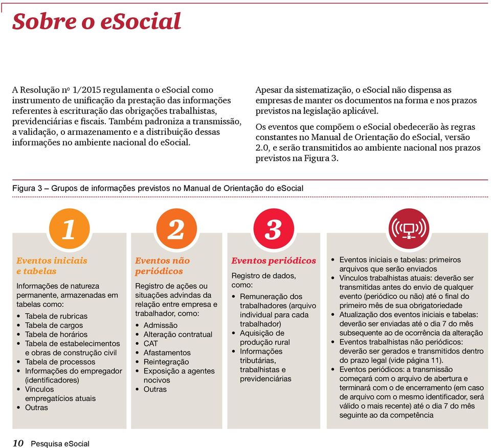 Apesar da sistematização, o esocial não dispensa as empresas de manter os documentos na forma e nos prazos previstos na legislação aplicável.