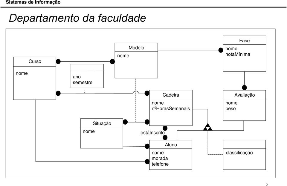 nºhorassemanais peso Avaliação Situação