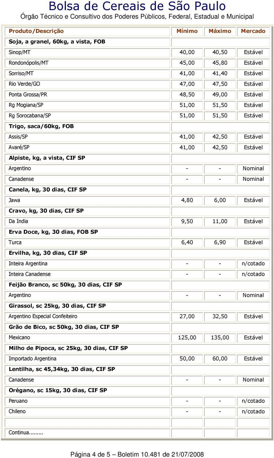 Nominal Canadense - - Nominal Canela, kg, 30 dias, CIF SP Jawa 4,80 6,00 Estável Cravo, kg, 30 dias, CIF SP Da India 9,50 11,00 Estável Erva Doce, kg, 30 dias, FOB SP Turca 6,40 6,90 Estável Ervilha,