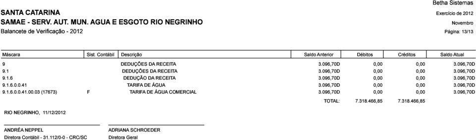 TARIFA DE ÁGUA COMERCIAL 3.096,70D 0,00 0,00 3.