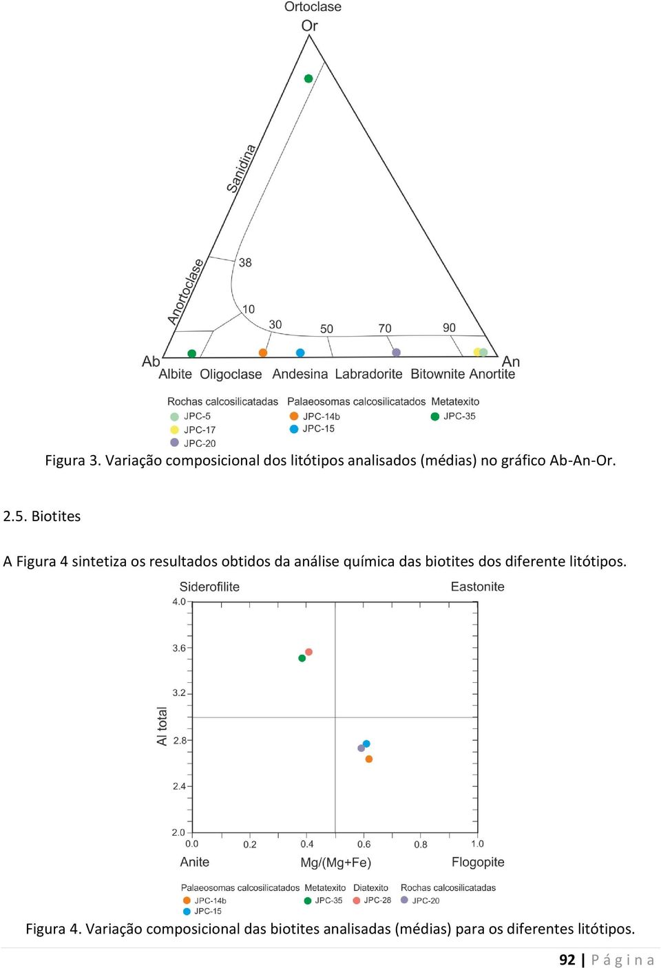 2.5. Biotites A Figura 4 sintetiza os resultados obtidos da análise química