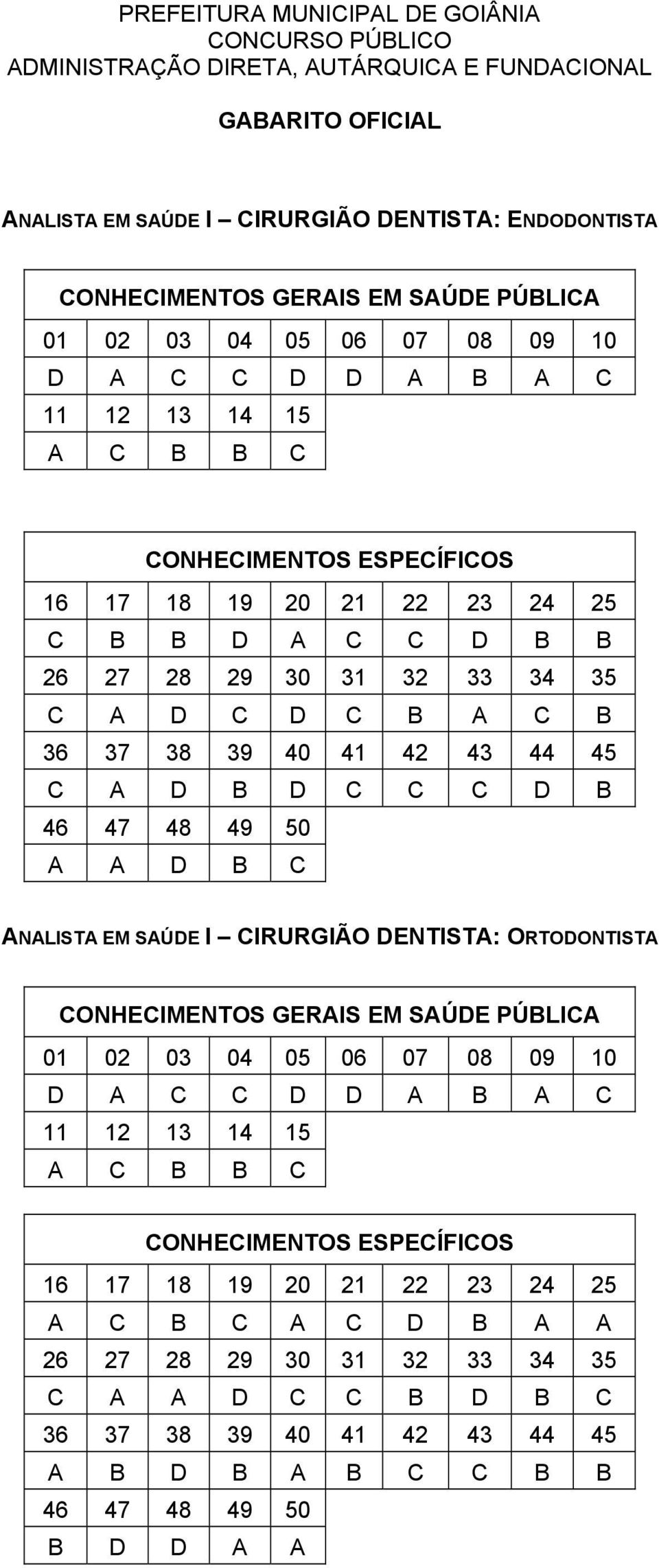 ANALISTA EM SAÚDE I CIRURGIÃO DENTISTA: ORTODONTISTA A C B C