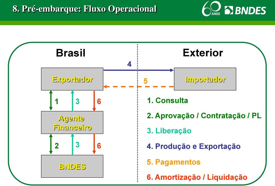 Consulta Agente Financeiro 2.