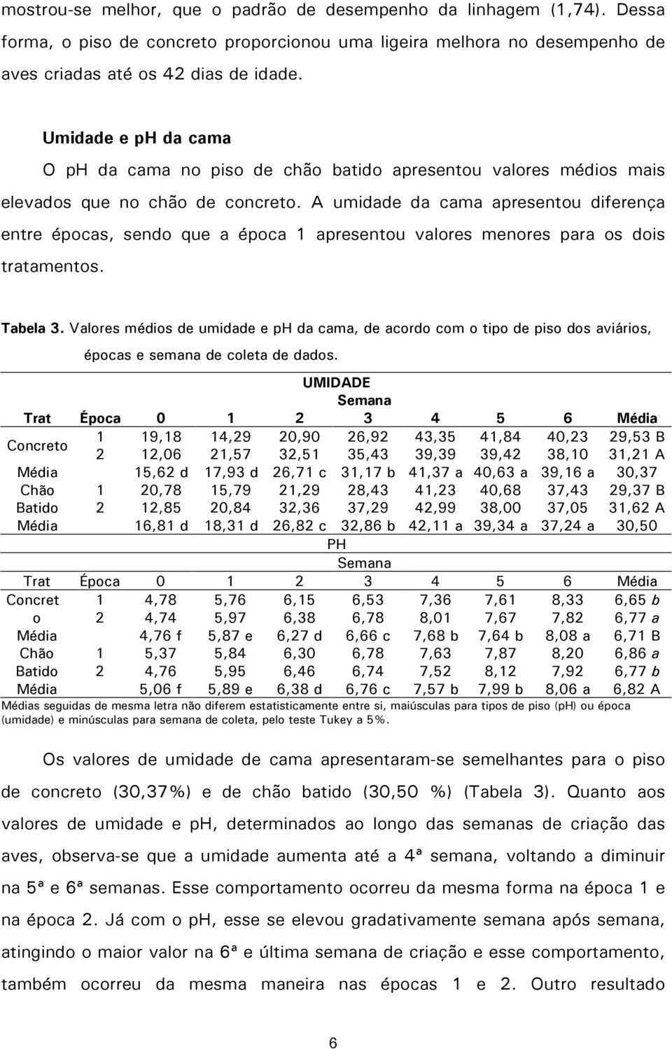 A umidade da cama apresentou diferença entre épocas, sendo que a época 1 apresentou valores menores para os dois tratamentos. Tabela 3.