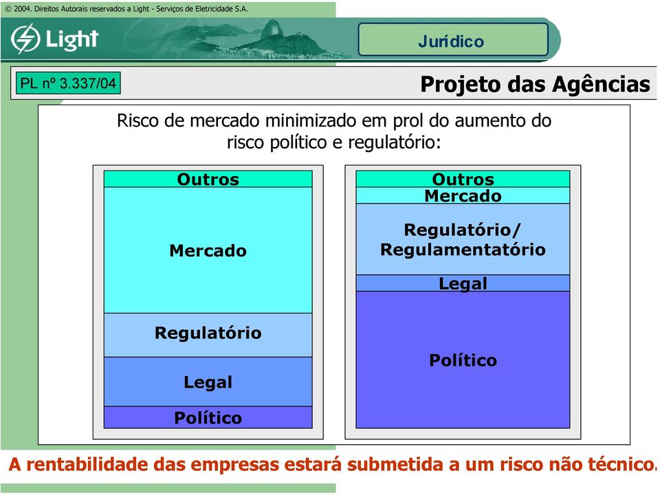 aumento do risco político e regulatório: Outros Mercado Outros Mercado