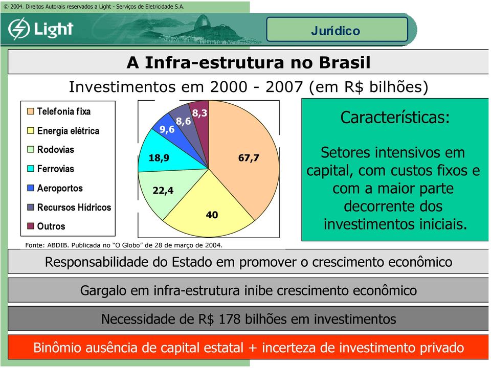 A Infra-estrutura no Brasil 67,7 Características: Setores intensivos em capital, com custos fixos e com a maior parte decorrente dos investimentos iniciais.