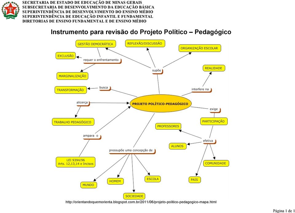 DIRETORIAS DE ENSINO FUNDAMENTAL E DE ENSINO MÉDIO Instrumento para revisão do Projeto Político