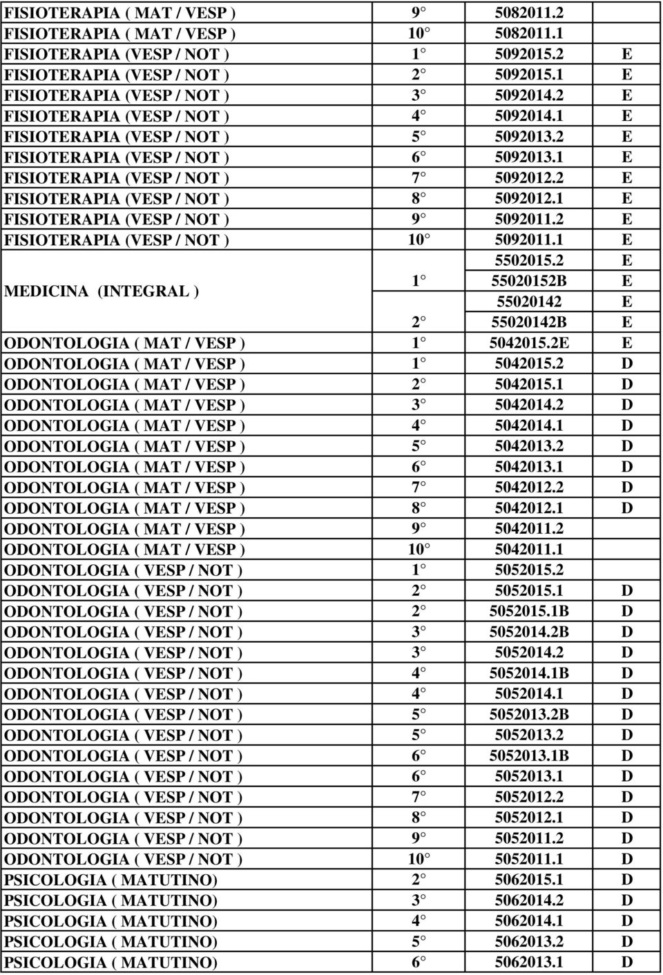 2 E FISIOTERAPIA (VESP / NOT ) 8 5092012.1 E FISIOTERAPIA (VESP / NOT ) 9 5092011.2 E FISIOTERAPIA (VESP / NOT ) 10 5092011.1 E 5502015.