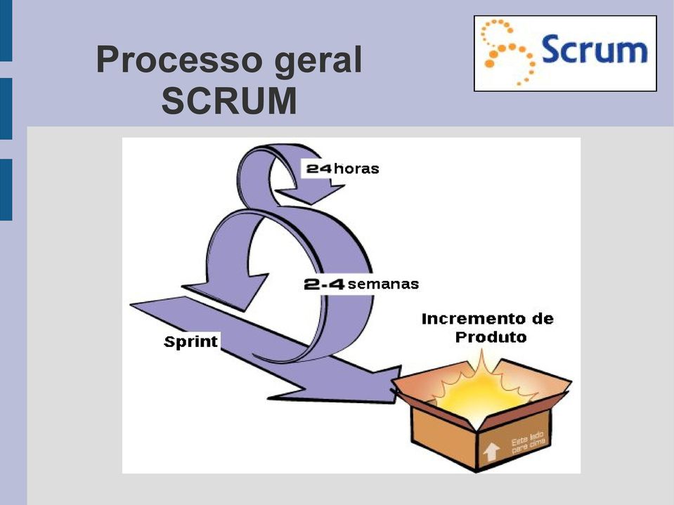 SCRUM