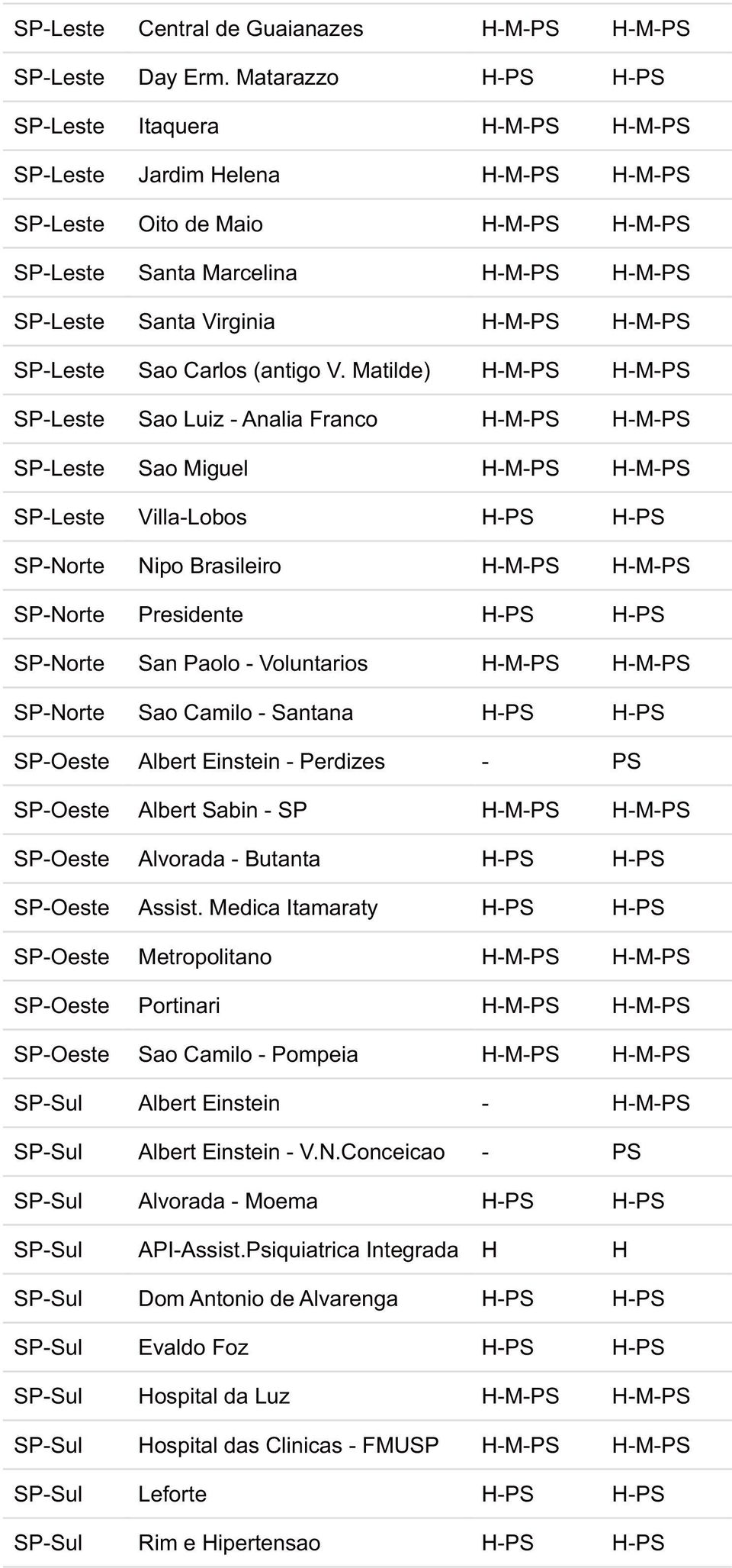 H-M-PS SP-Leste Sao Carlos (antigo V.