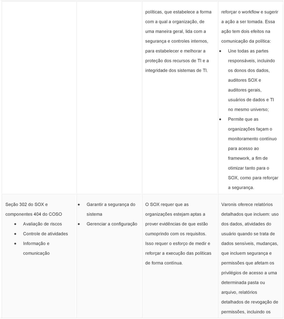 Une todas as partes responsáveis, incluindo os donos dos dados, auditores SOX e auditores gerais, usuários de dados e TI no mesmo universo; Permite que as organizações façam o monitoramento contínuo